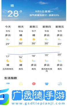 天氣預報通