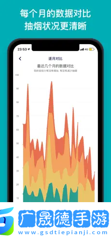 今日抽煙