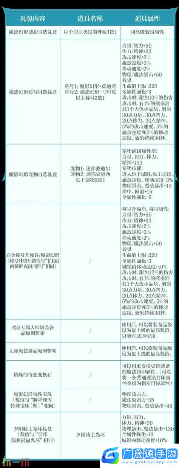 DNF手游新版本魔影幻形禮包曝光！3月26日震撼登場