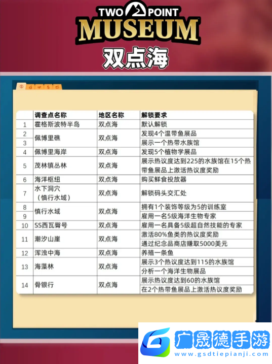 雙點博物館探索路線怎么走   探索攻略圖文大全圖片3