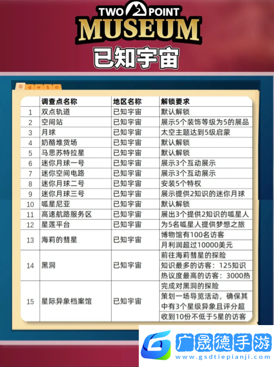 雙點博物館探索路線怎么走   探索攻略圖文大全圖片6