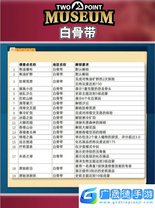 雙點博物館探索路線怎么走   探索攻略圖文大全圖片2