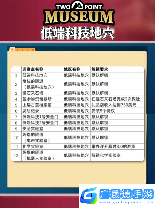 雙點博物館探索路線怎么走   探索攻略圖文大全圖片5