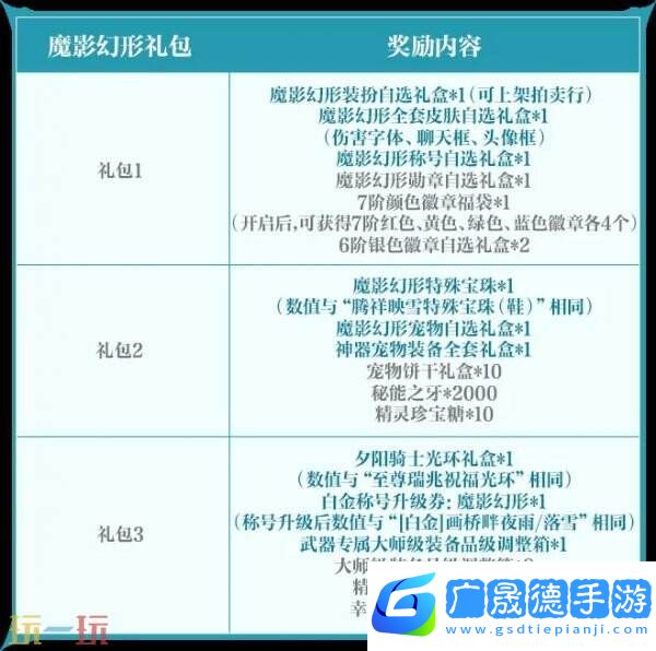 DNF手游新版本魔影幻形禮包曝光！3月26日震撼登場