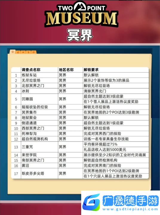 雙點博物館探索路線怎么走   探索攻略圖文大全圖片4