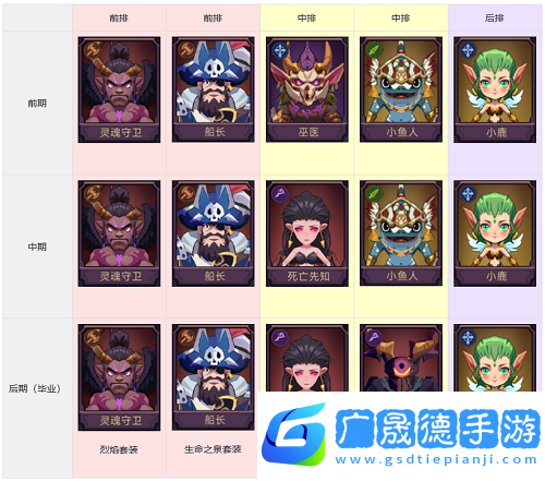 口袋英雄傳最強陣容推薦攻略