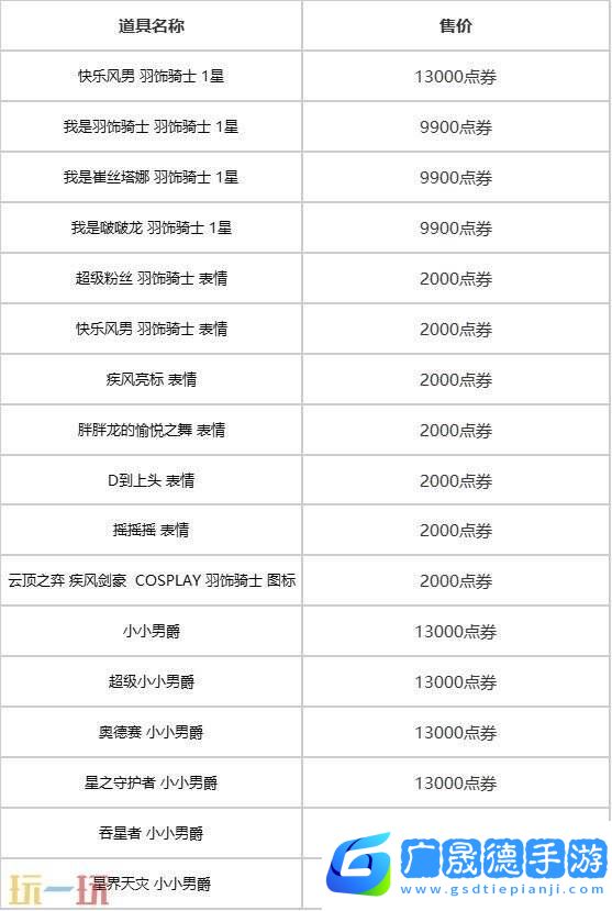 英雄聯盟云頂之弈愚人節限時銷售開啟！小小英雄萌趣來襲！