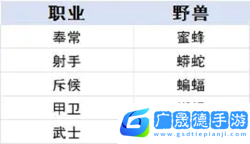 時空之歌九璃青銅職業進階攻略