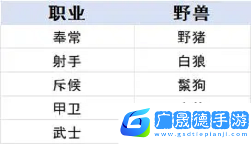 時空之歌九璃青銅職業進階攻略
