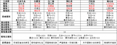 超時空跑跑氪金攻略