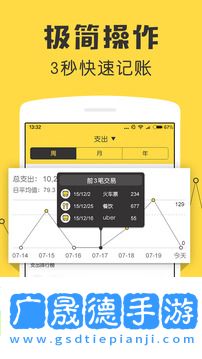 鯊魚記賬