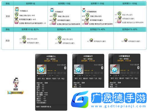 冒險島V215版本4月1日上線！邂逅最初的冒險！