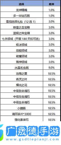 斗羅大陸h5妖王再臨活動(dòng)怎么玩