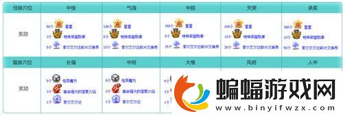 冒險島V215版本4月1日上線！邂逅最初的冒險！