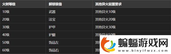 大夢道心錄法器裝備如何選擇