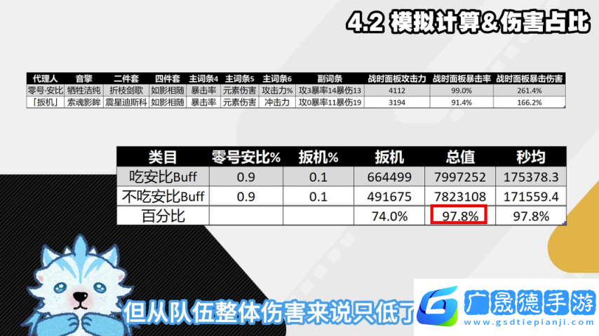 絕區零1.6