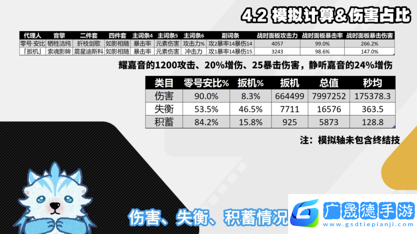 絕區零1.6