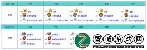 冒險島新服“藍蝸牛”4月3日開放！讓我們重回最初的冒險！