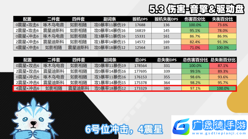 絕區零1.6