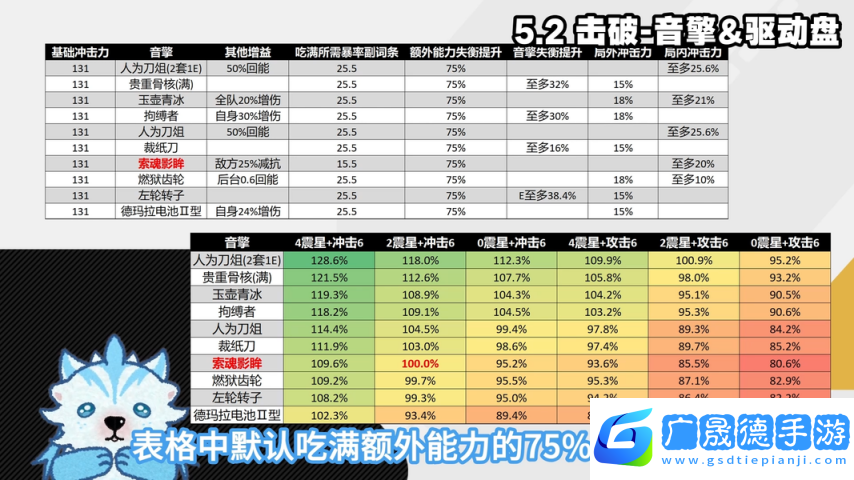 絕區零1.6