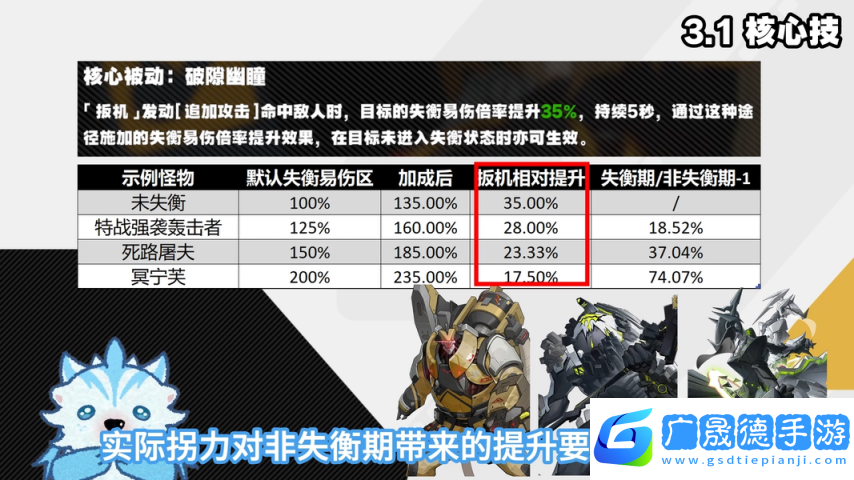 絕區零1.6