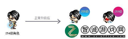 冒險島新服“藍蝸牛”4月3日開放！讓我們重回最初的冒險！