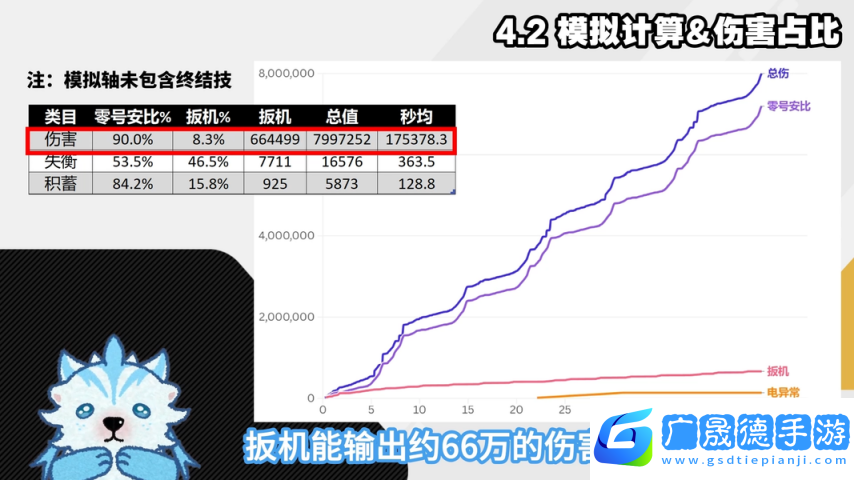 絕區零1.6