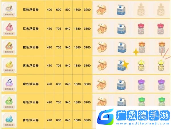 心動(dòng)小鎮(zhèn)浮云卷菜譜配方一覽