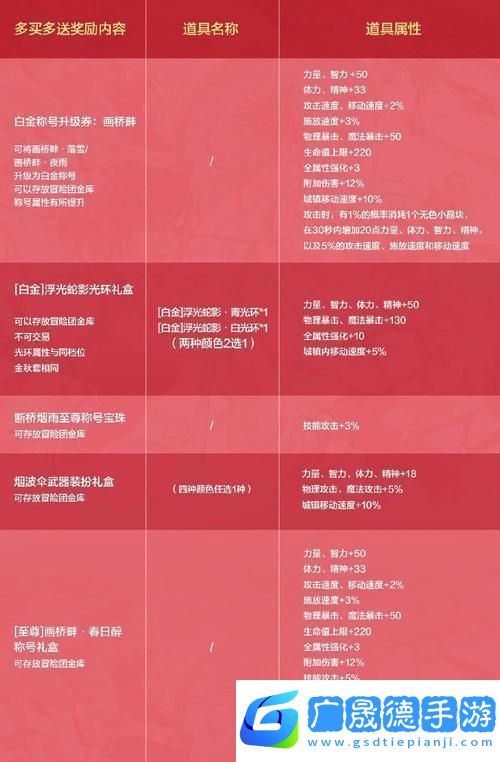 夢幻模擬戰SSR碎片獲取全攻略