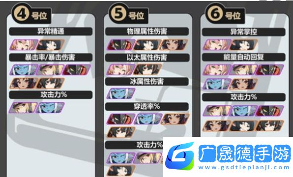 絕區零靜聽嘉音適合誰