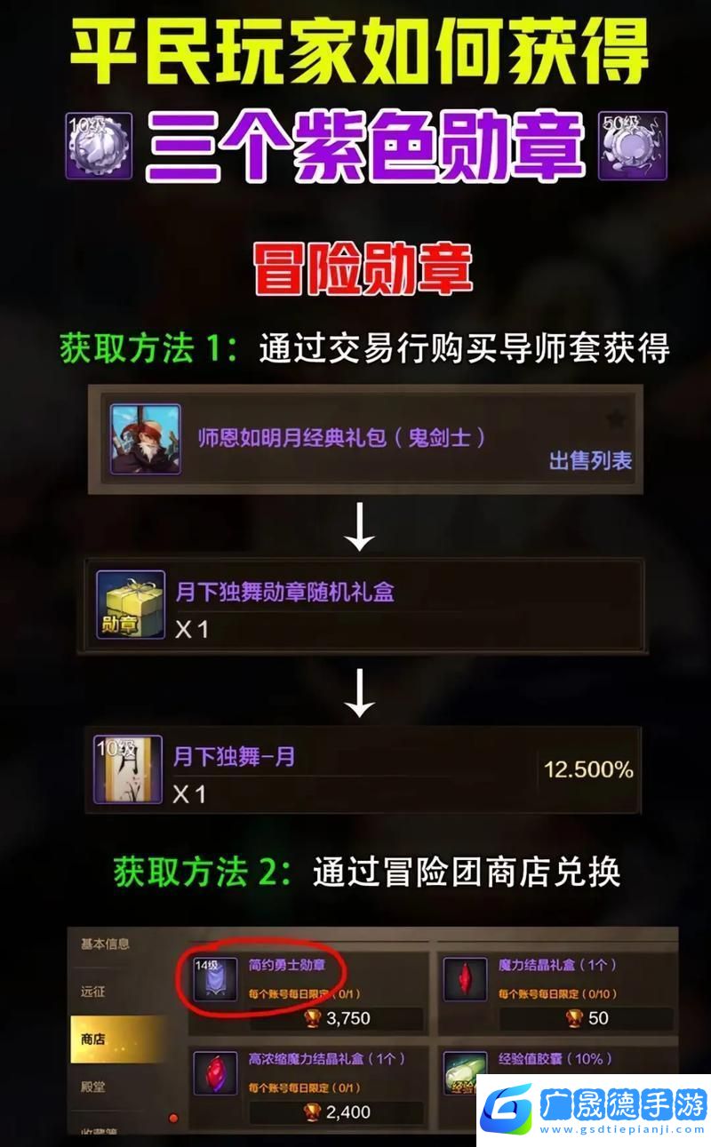 DNF公會副本攻略