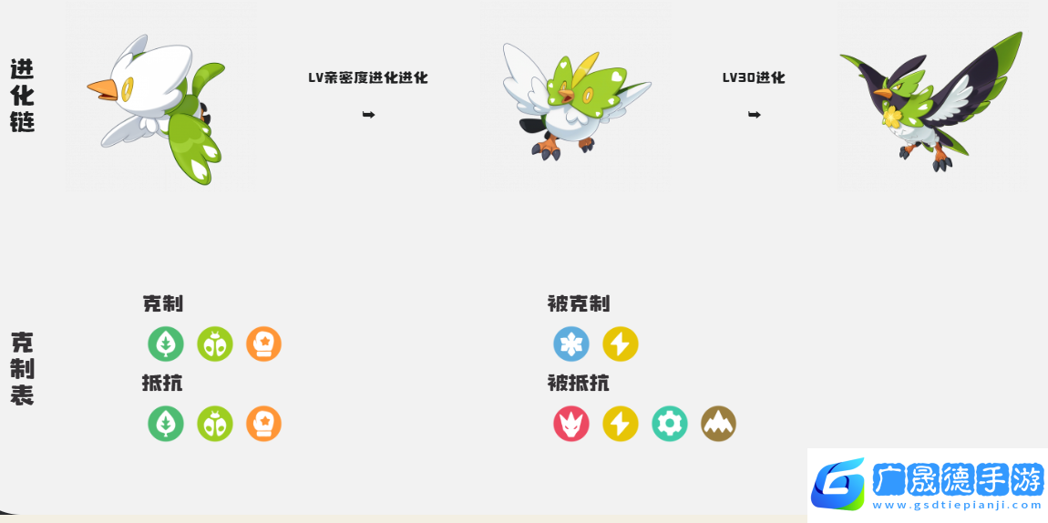 洛克王國