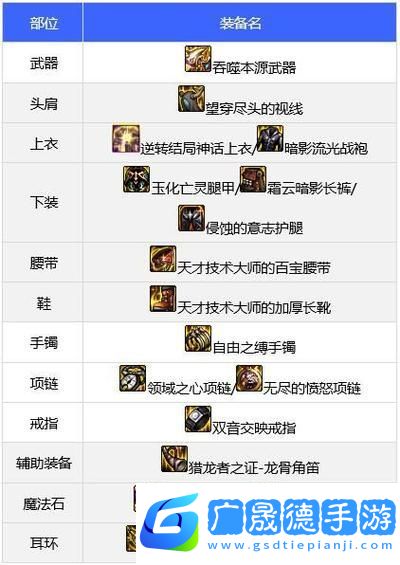 DNF110領(lǐng)域之主傳說裝備獲取全攻略