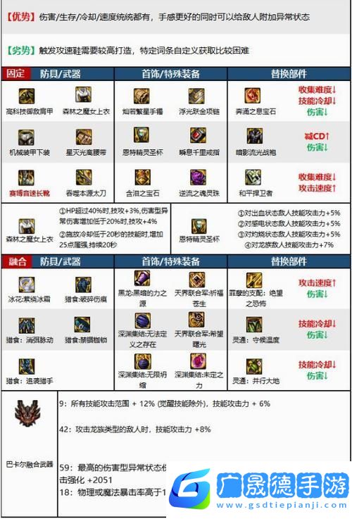 DNF110領(lǐng)域之主傳說裝備獲取全攻略