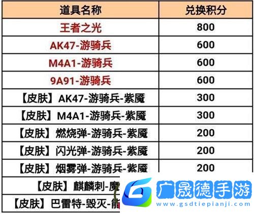 cf手游百寶箱活動2021什么時候出