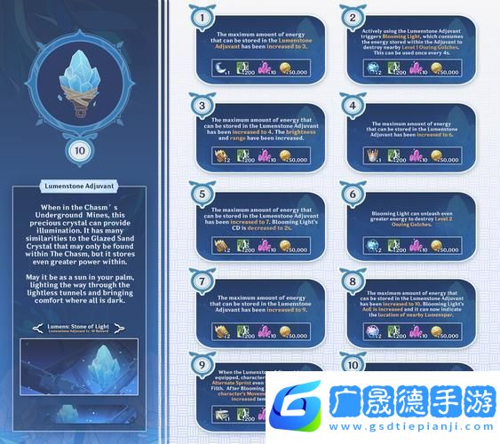 原神聲望系統解鎖全攻略