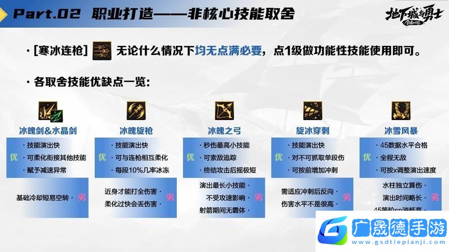 DNF85版本冰結師