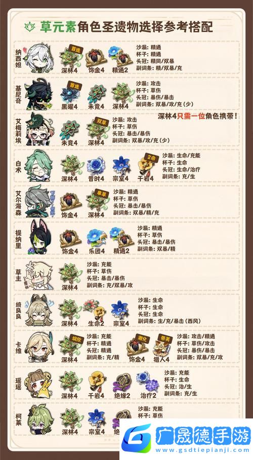 原神絕緣之旗印圣遺物