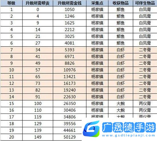 倩女幽魂職業附體技能解鎖全攻略