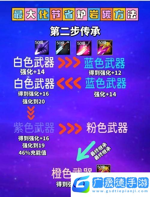 DNF手游裝備強(qiáng)化全攻略
