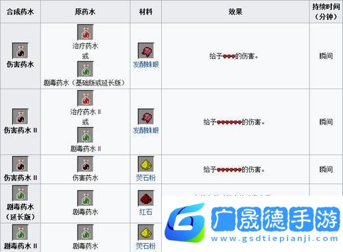 迷你世界信號接收器制作全攻略