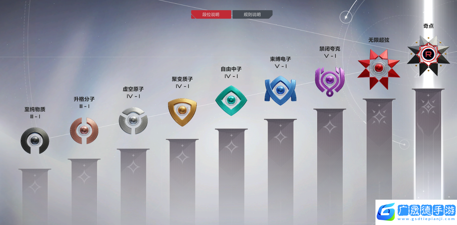 卡拉彼丘中子是什么段位