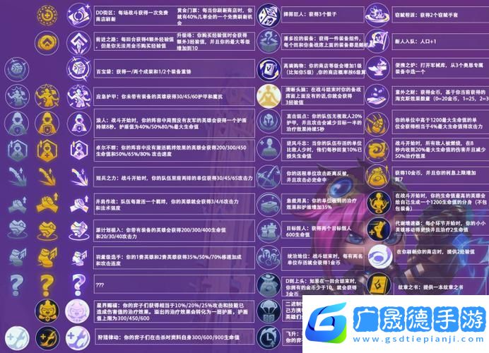白銀戰神崛起之路
