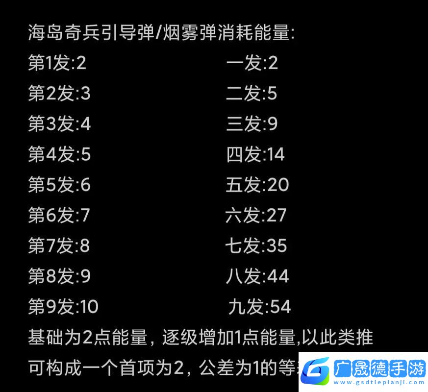 海島奇兵實驗室升級全攻略