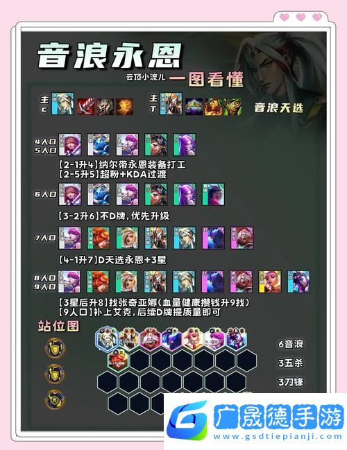 云頂之弈光劫陣容全面克制攻略