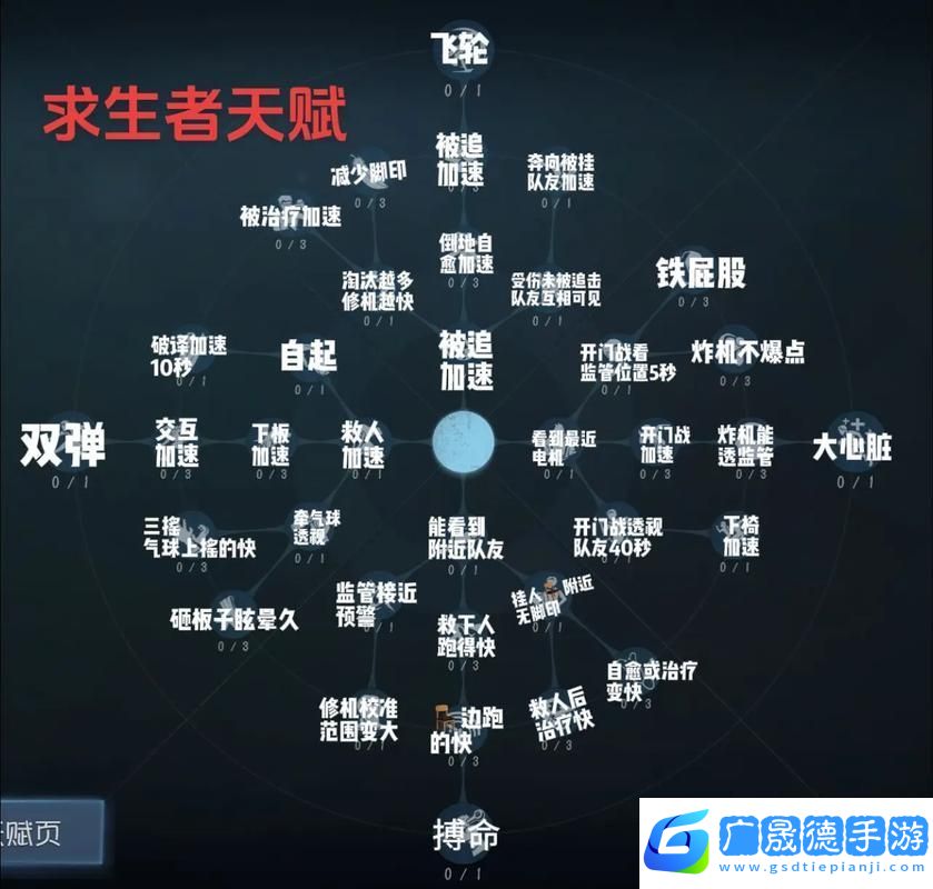 第五人格先知天賦加點全攻略