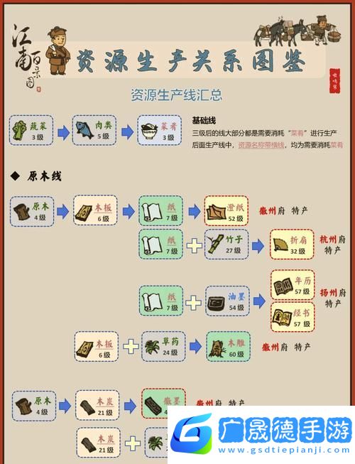 江南百景圖淘氣之風盛行