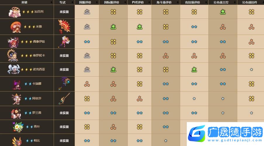 坎公騎冠劍游戲初期