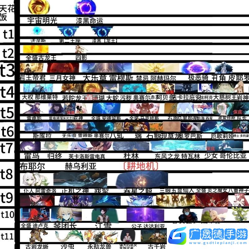 原神基礎攻擊力全解析