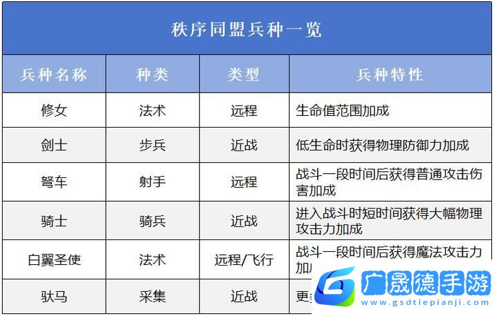 萬國覺醒軍器屬性深度探索